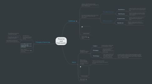 Mind Map: Theories  and  Frameworks
