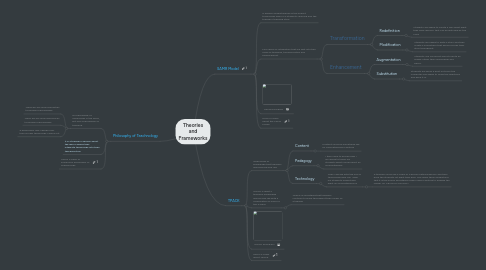 Mind Map: Theories  and  Frameworks