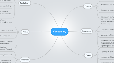 Mind Map: Vocabulary