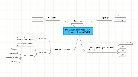 Mind Map: The Economics of Open Source Hijacking... Andrea Ciffolilli