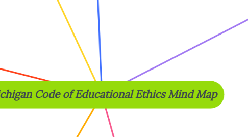 Mind Map: Michigan Code of Educational Ethics Mind Map