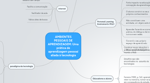 Mind Map: AMBIENTES PESSOAIS DE APRENDIZAGEM: Uma prática de aprendizagem pessoal aliada à tecnologia