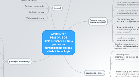 Mind Map: AMBIENTES PESSOAIS DE APRENDIZAGEM: Uma prática de aprendizagem pessoal  aliada à tecnologia