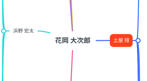 Mind Map: 花岡 大次郎