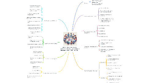 Mind Map: Innovación educativa y los retos del siglo XXI, Eswin Josue Hernandez Ache, 2752-18-2150