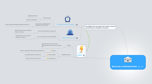 Mind Map: RETOS EN LA PREPARATORIA