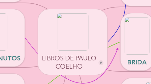 Mind Map: LIBROS DE PAULO COELHO