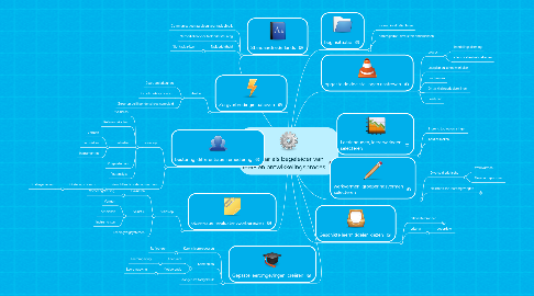 Mind Map: De leraar als begeleider van leer- en ontwikkelingsproces