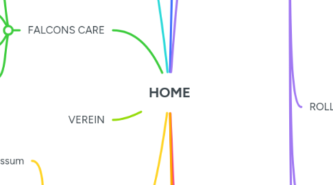 Mind Map: HOME