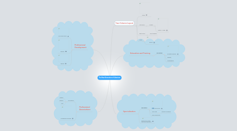 Mind Map: The New Generation of Librarians