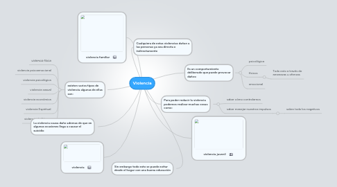 Mind Map: Violencia