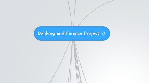 Mind Map: Banking and Finance Project