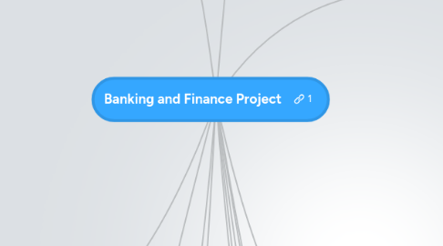 Mind Map: Banking and Finance Project