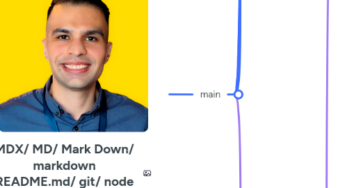 Mind Map: MDX/ MD/ Mark Down/ markdown README.md/ git/ node js / By Nima Shokouhfar