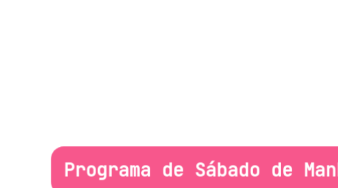 Mind Map: Programa de Sábado de Manhã