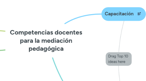 Mind Map: Competencias docentes para la mediación pedagógica