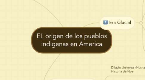 Mind Map: EL origen de los pueblos indigenas en America