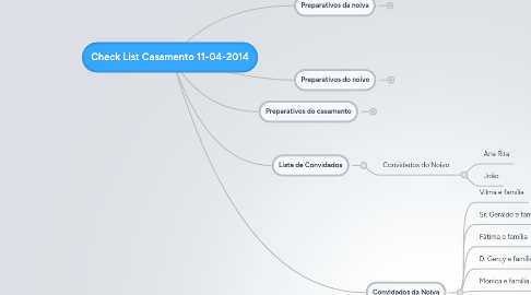 Mind Map: Check List Casamento 11-04-2014