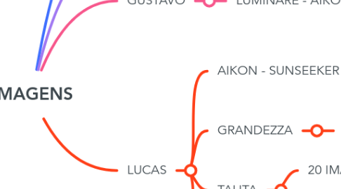 Mind Map: IMAGENS