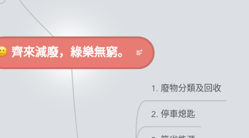 Mind Map: 齊來減廢，綠樂無窮。