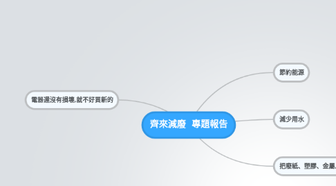 Mind Map: 齊來減廢  專題報告