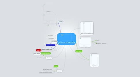 Mind Map: ¿Qué es el tabaco?