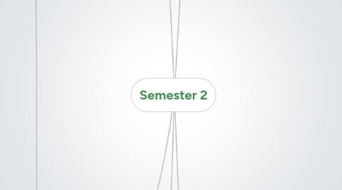 Mind Map: Semester 2