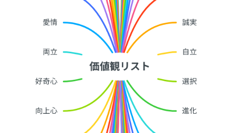 Mind Map: 価値観リスト