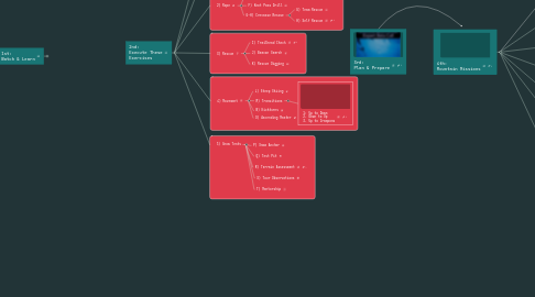 Mind Map: DREAM WINTER: Progression