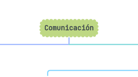 Mind Map: Comunicación