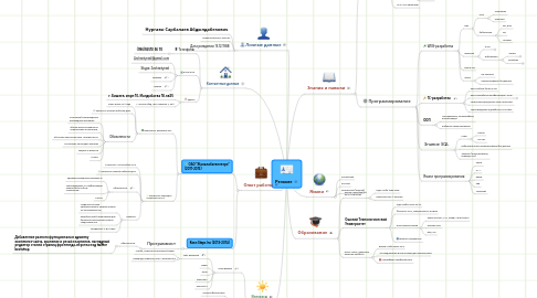 Mind Map: Резюме