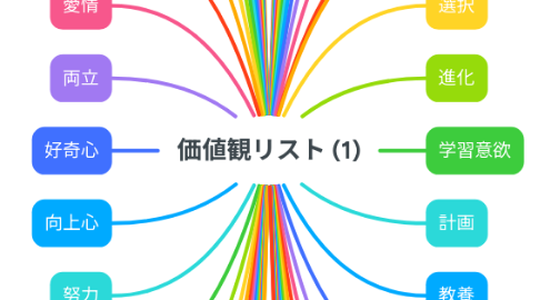 Mind Map: 価値観リスト (1)