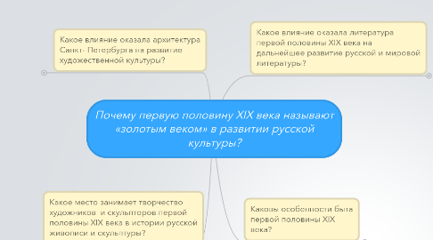 Mind Map: Почему первую половину XIX века называют «золотым веком» в развитии русской культуры?