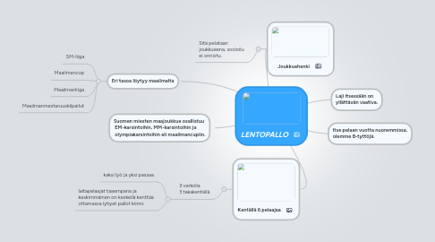 Mind Map: LENTOPALLO