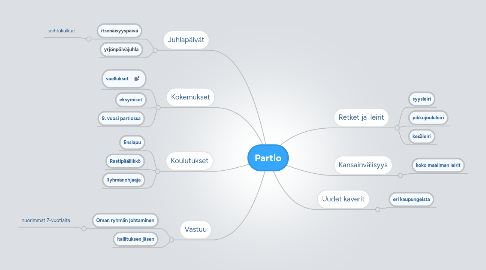 Mind Map: Partio