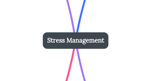 Mind Map: Stress Management