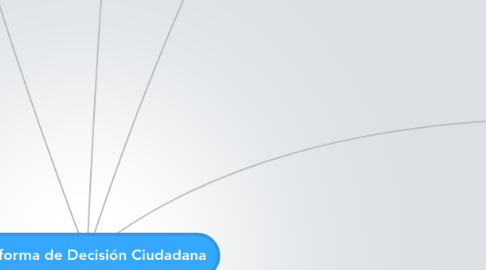 Mind Map: Plataforma de Decisión Ciudadana