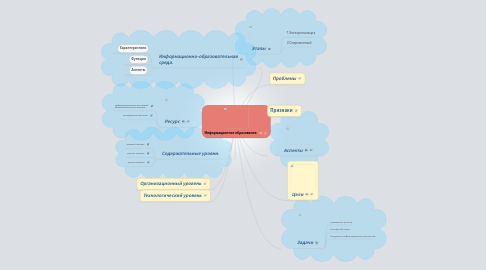 Mind Map: Информационное образование.