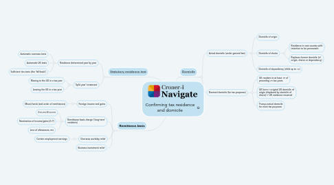 Mind Map: Confirming tax residence and domicile