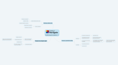 Mind Map: Confirming tax residence