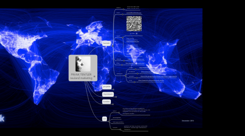 Mind Map: FRANK TENTLER neuland marketing