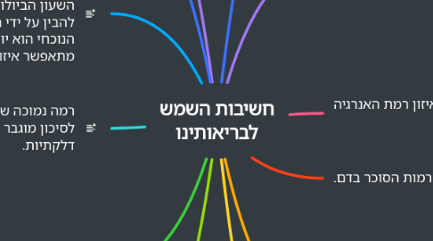 Mind Map: חשיבות השמש לבריאותינו
