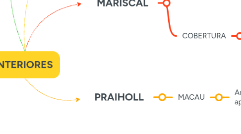 Mind Map: INTERIORES