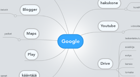 Mind Map: Google