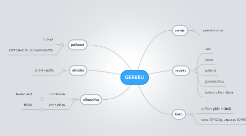 Mind Map: GERBIILI