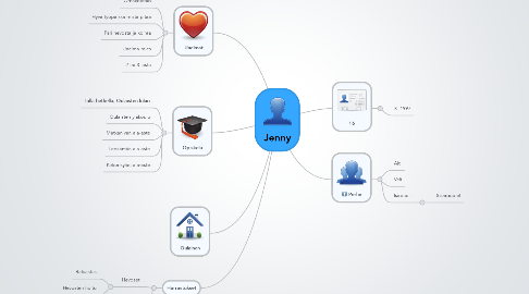 Mind Map: Jenny