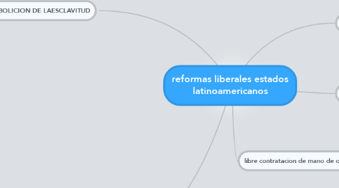 Mind Map: reformas liberales estados latinoamericanos