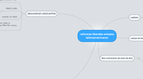 Mind Map: reformas liberales estados latinoamericanos