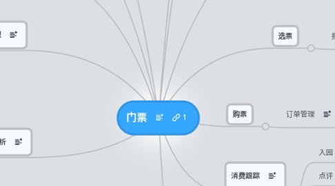 Mind Map: 门票