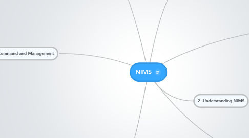 Mind Map: NIMS